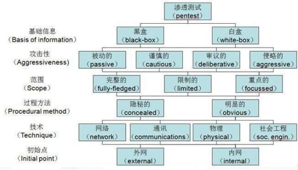 【南京網(wǎng)站公司】網(wǎng)站漏洞滲透檢測過程與修復方案