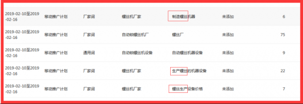 【江蘇網(wǎng)站建設(shè)】SEM競價推廣中如何在搜索報告中進行否詞 【江蘇網(wǎng)站建設(shè)】SEM競價推廣中如何在搜索報告中進行否詞