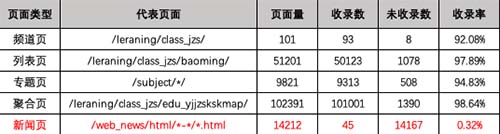 【長(zhǎng)沙網(wǎng)站建設(shè)】解決網(wǎng)站不收錄的必備思路 【長(zhǎng)沙網(wǎng)站建設(shè)】解決網(wǎng)站不收錄的必備思路
